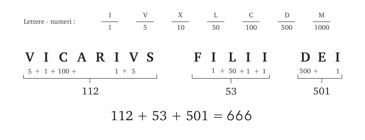 Calcolo del numero del nome della bestia (666) chiesto da Giovanni
