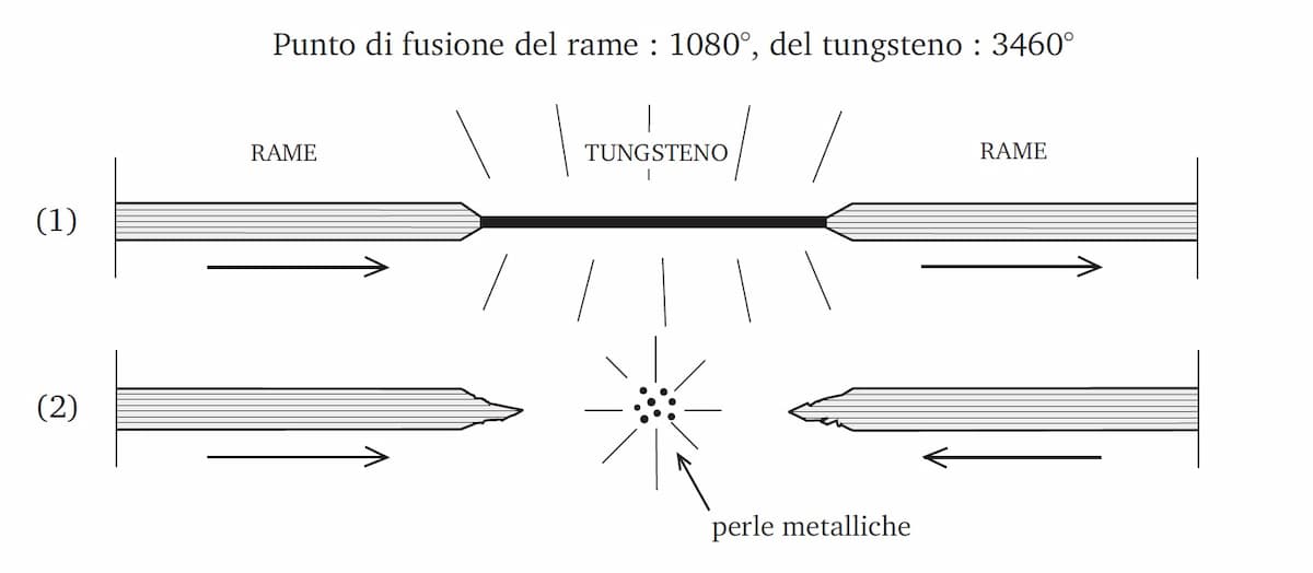 Resistenza e formazione delle perle di ferronichel