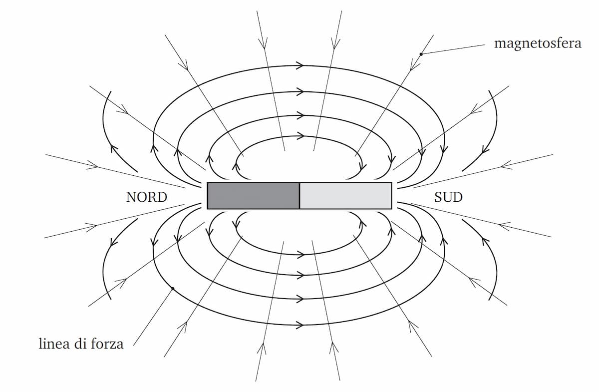 Aspetto dell'attività elettromagnetica