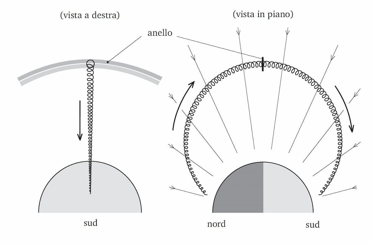 Aspetto di una linea di forza dell'astro