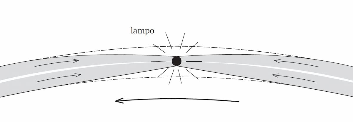 Nascita del satellite