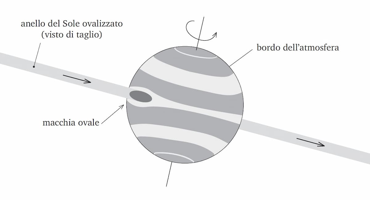 La macchia rossa di Giove