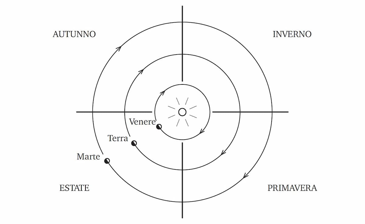 Velocità dell'attività di vita