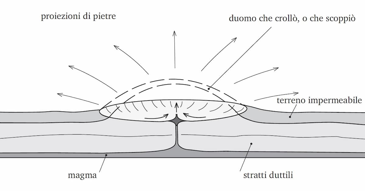 Formazione di un cratere