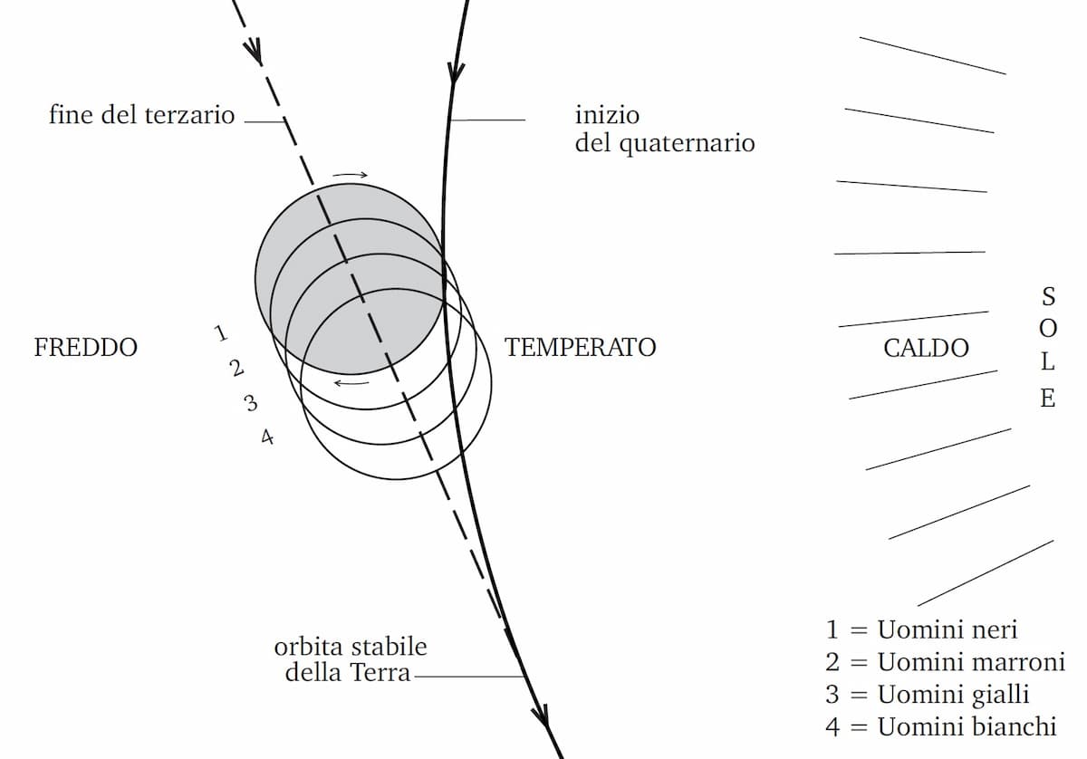 Momenti della creazione degli uomini